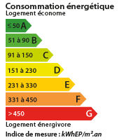 DPE MORBIHAN