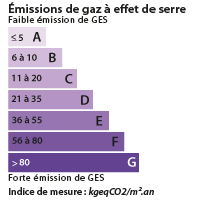 DPE Quéven